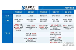 非瘟與我無關(guān)！但，是時候該我們上場了！